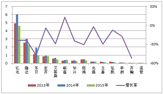 激光行业资讯_激光产业新闻热点报道 - OFweek激光网
